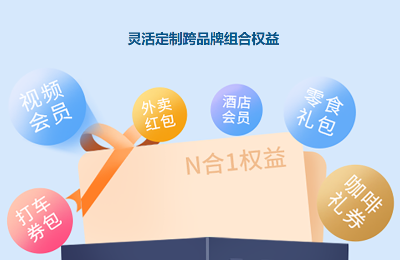 云积店虚拟卡券供货系统操作界面